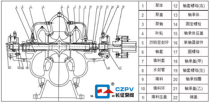 單級(jí)雙吸離心泵的外形結(jié)構(gòu)圖 單級(jí)雙吸離心泵的外形結(jié)構(gòu)圖