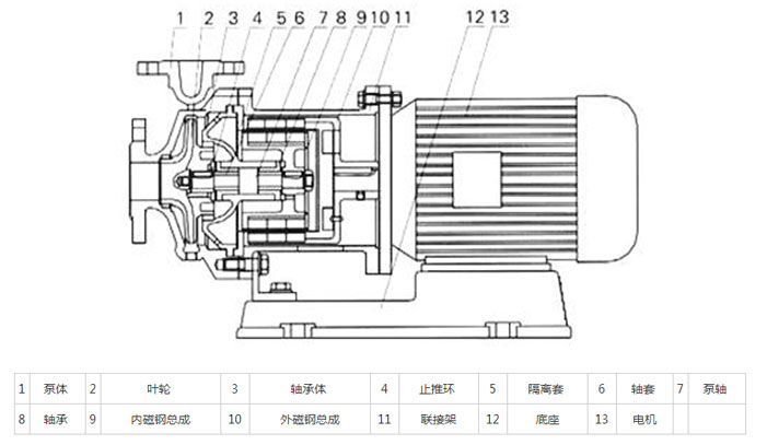 化工磁力泵結構示意圖