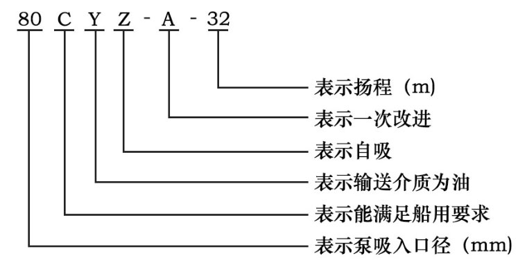 CYZ型自吸式離心油泵型號(hào)字母意義 CYZ型自吸式離心油泵型號(hào)字母意義