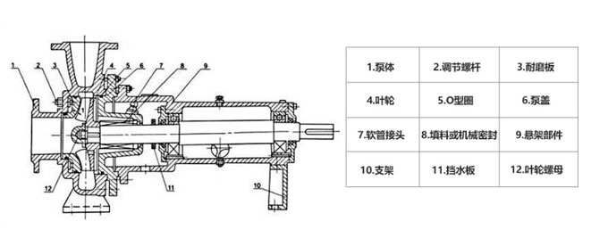 無堵塞紙漿泵結構圖 無堵塞紙漿泵結構圖